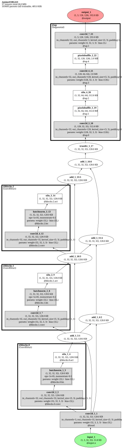 realesr_animevideov3_compact_x4 architecture thumbnail