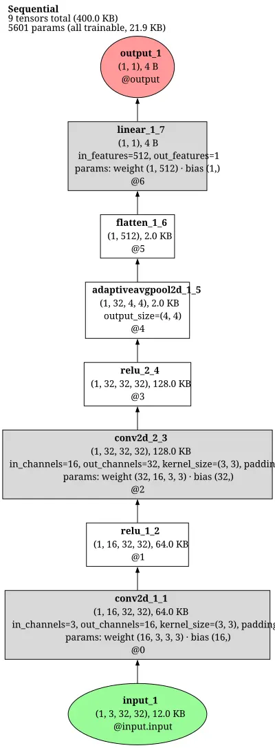 consingan_discriminator architecture thumbnail