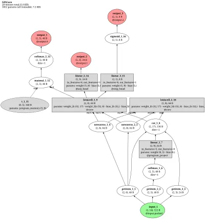Neural Programmer-Interpreter (NPI) architecture thumbnail