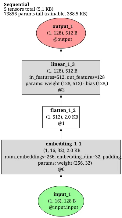 qwen3_next architecture thumbnail