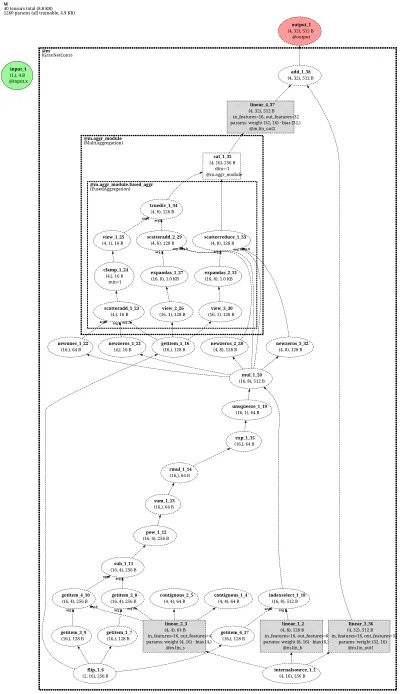 GravNetConv architecture thumbnail