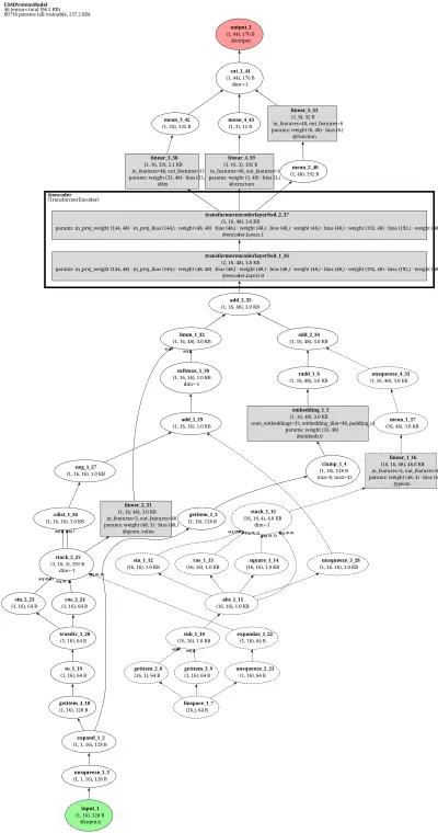 esm1b architecture thumbnail