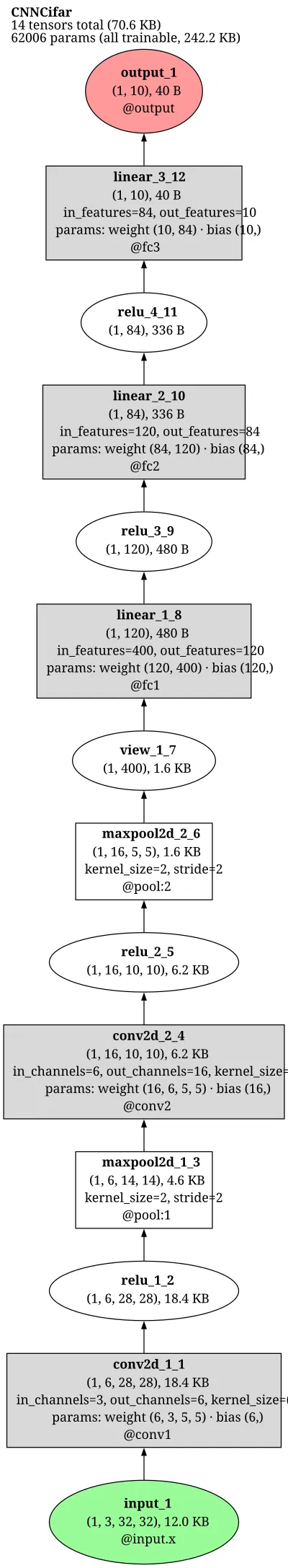 FederatedLearningPyTorch-CNNCifar architecture thumbnail