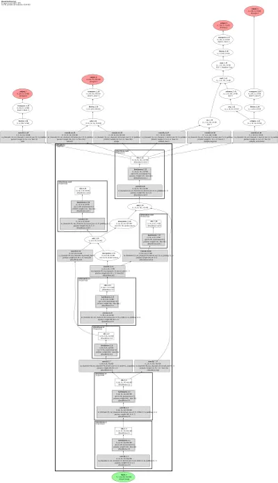 mmdet3d_monoflex architecture thumbnail