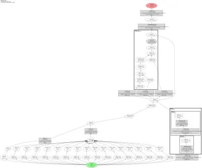 mmagic:stable_diffusion architecture thumbnail