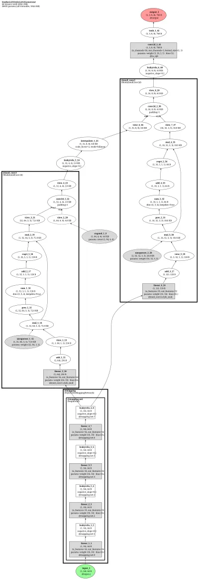 studiogan_stylegan2_generator architecture thumbnail