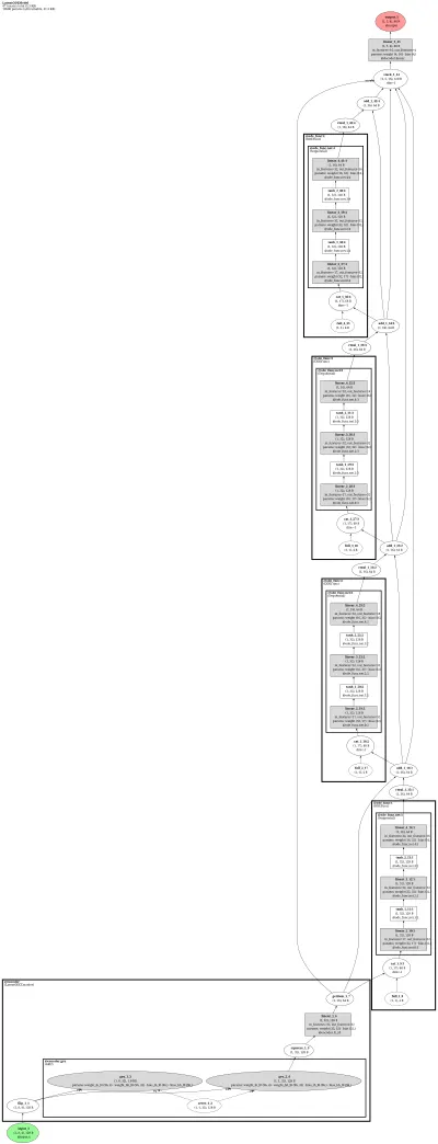 latent_ode_encoder architecture thumbnail