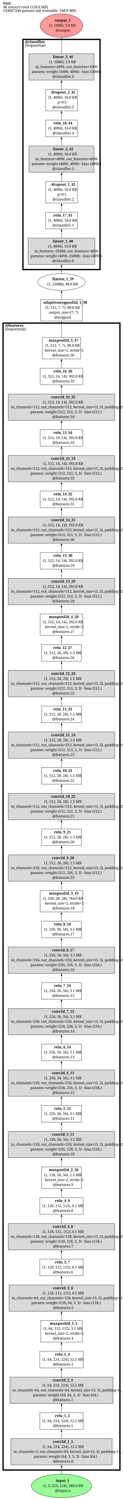 vgg19 architecture thumbnail