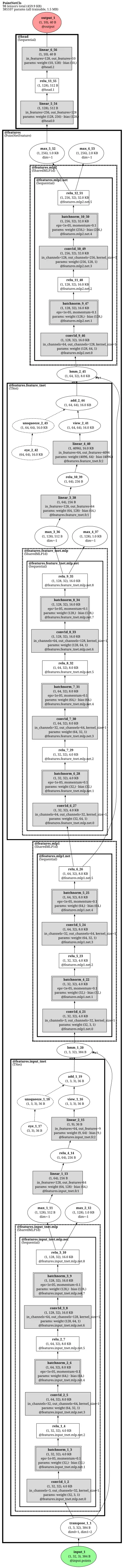 pointnet architecture thumbnail