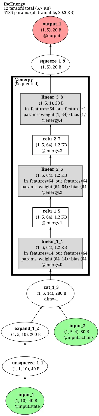IBC_MLP_EBM architecture thumbnail