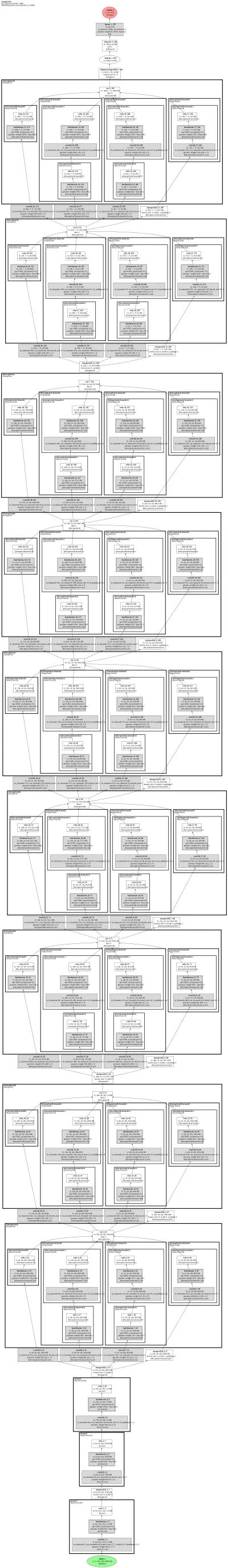 age_googlenet architecture thumbnail
