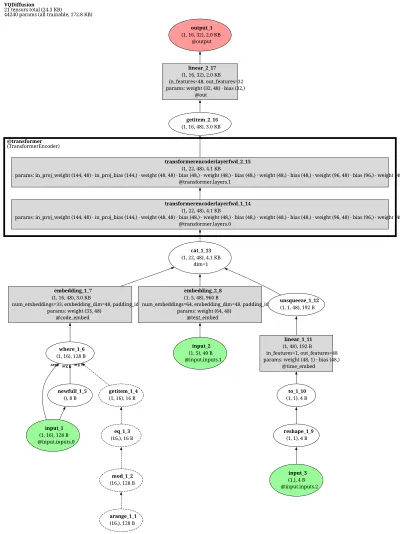 VQ-Diffusion (mask-and-replace discrete latent diffusion transformer) architecture thumbnail