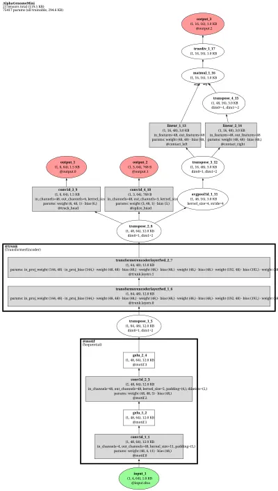 AlphaGenome architecture thumbnail
