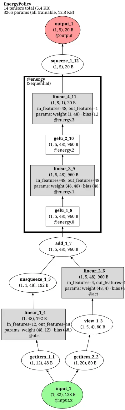 implicit_behavioral_cloning architecture thumbnail
