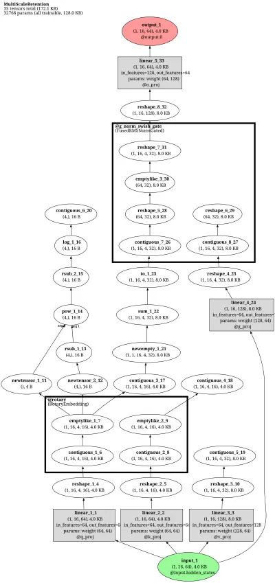 fla_layer_multiscaleretention architecture thumbnail
