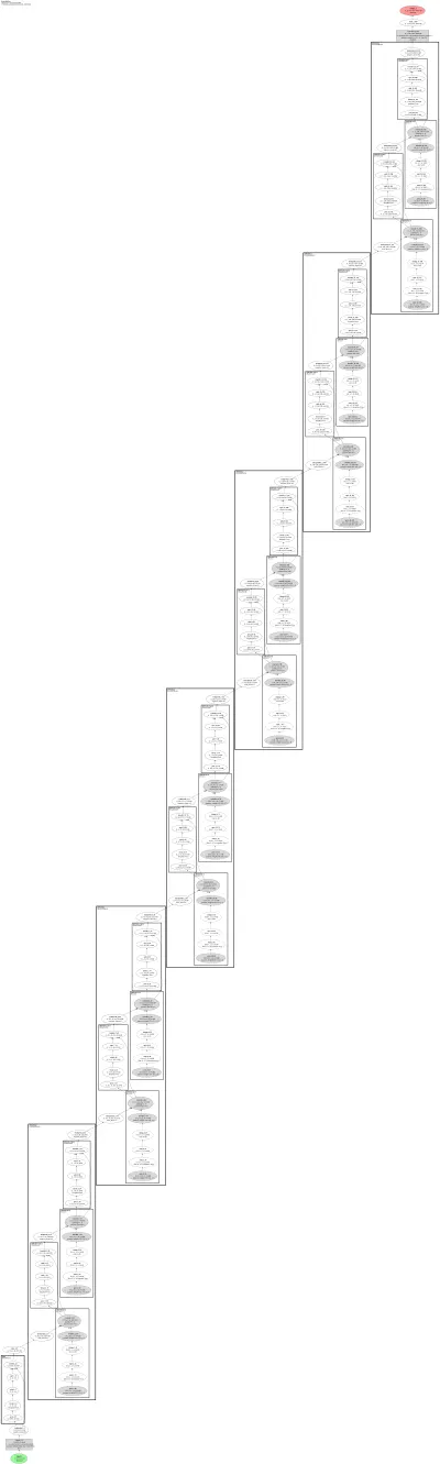 progan_pytorch_gan_zoo_generator architecture thumbnail
