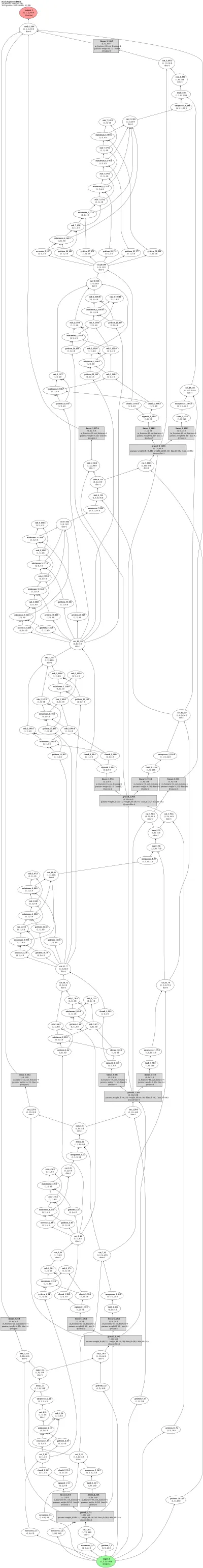 Stack/Queue-Augmented RNN architecture thumbnail
