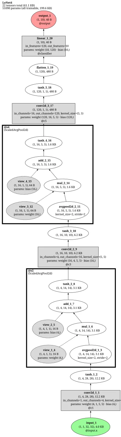 LeNet-4 / pre-LeNet-5 CNN architecture thumbnail