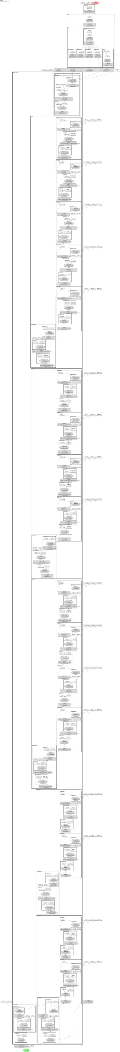 smp_DeepLabV3_timm-tf_efficientnet_lite3 architecture thumbnail