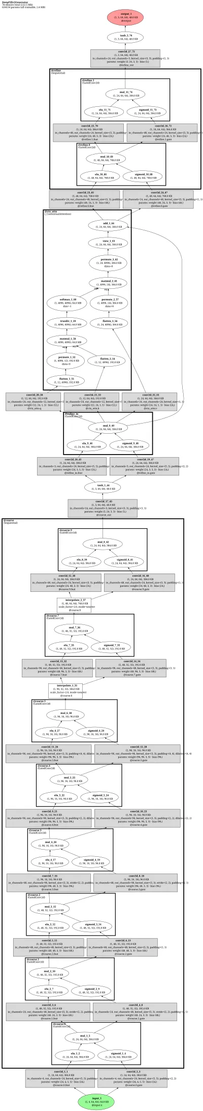 DeepFillv2 gated-conv inpainting generator architecture thumbnail