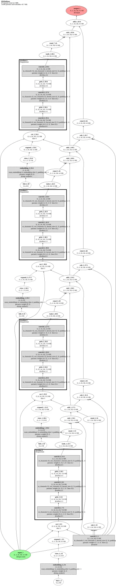 PDE-Refiner architecture thumbnail