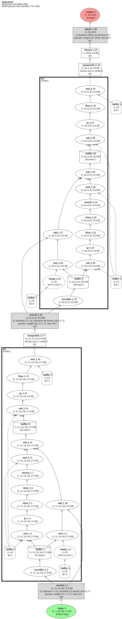 snntorch_conv_lif architecture thumbnail