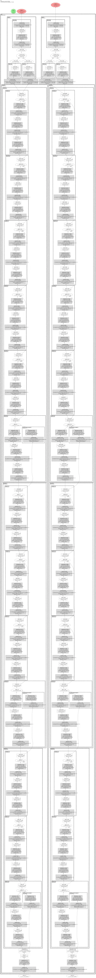 SiamRPNPP-ResNet50 architecture thumbnail