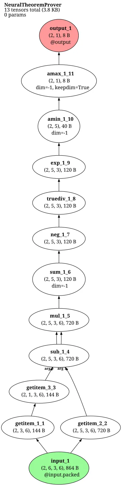 Neural Theorem Prover (NTP) architecture thumbnail