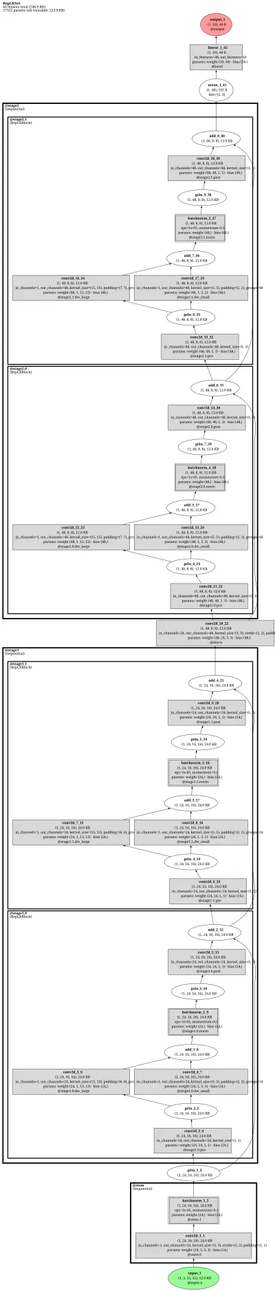 RepLKNet large-kernel ConvNet architecture thumbnail