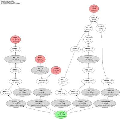 Mean-Covariance RBM (mcRBM / mPoT / ssRBM) architecture thumbnail