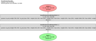 speechbrain_conformer_encoder architecture thumbnail