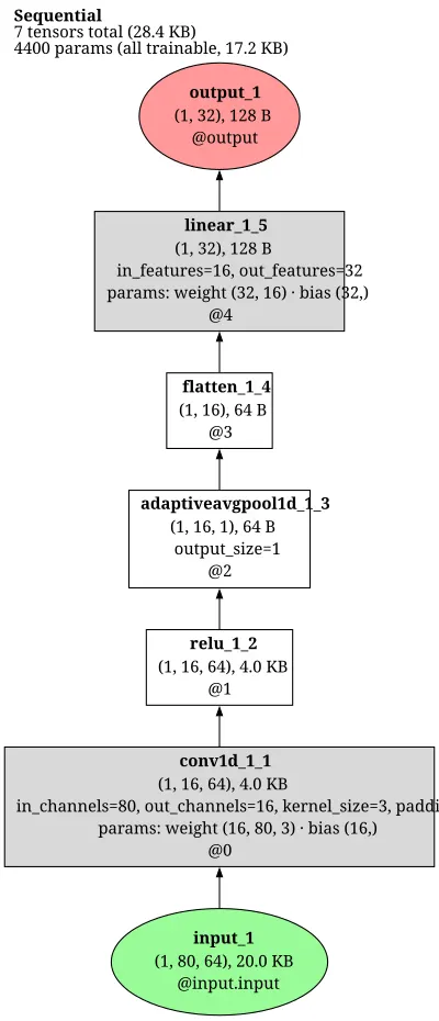 vocos_mel_vocoder architecture thumbnail