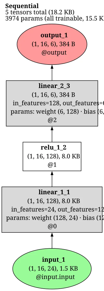 r2d2_recurrent_q architecture thumbnail