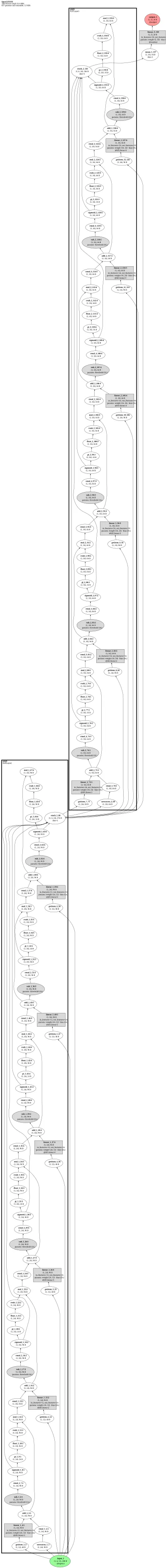 spyx_lif_snn architecture thumbnail