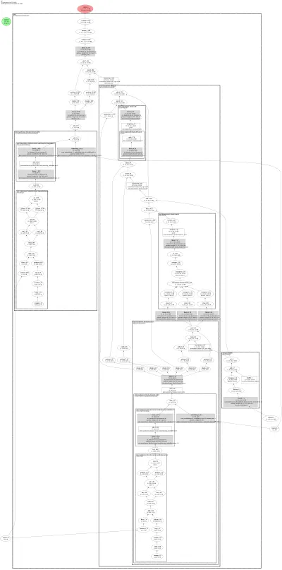 DiTTransformer2DModel architecture thumbnail