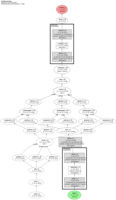 eg3d_osg_decoder architecture thumbnail