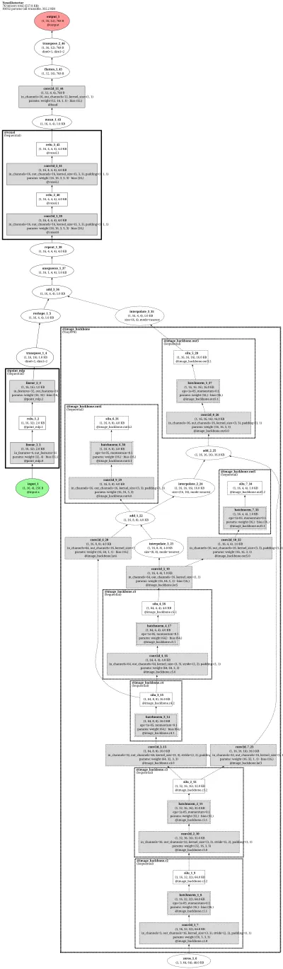 mmdet3d:mvxnet architecture thumbnail