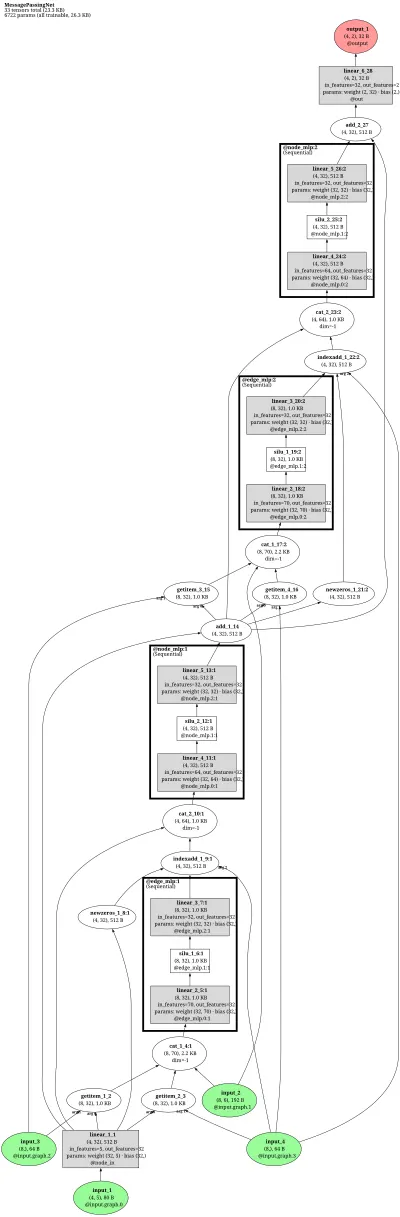 MeshGraphNet architecture thumbnail
