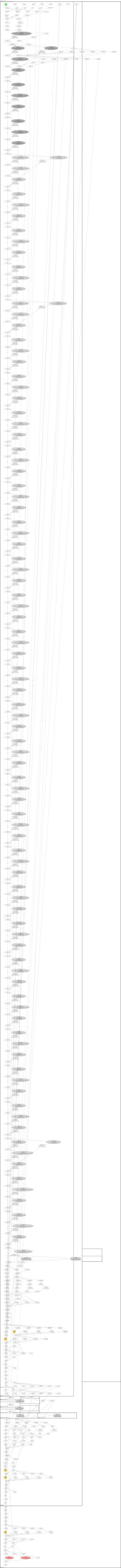 d2_coco_detection__faster_rcnn_R_101_DC5_3x architecture thumbnail
