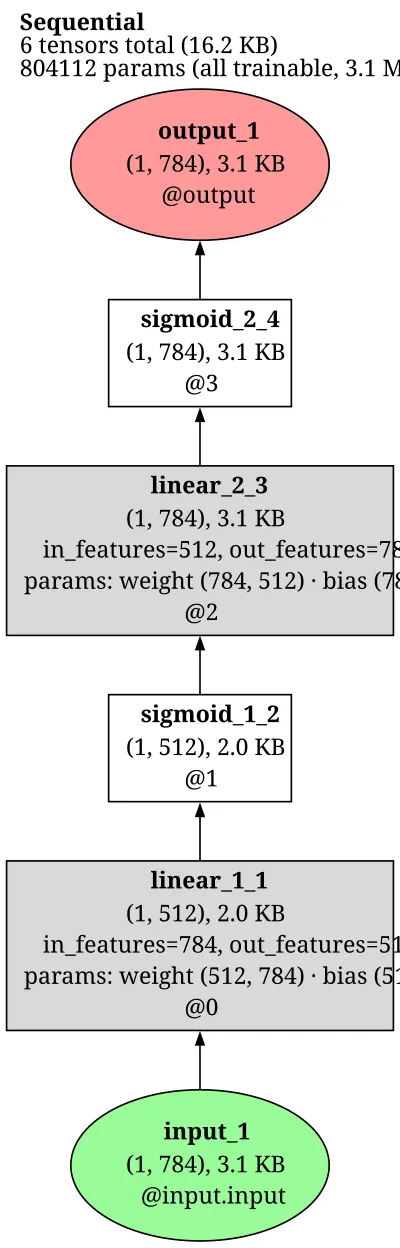 SparseAutoencoder architecture thumbnail