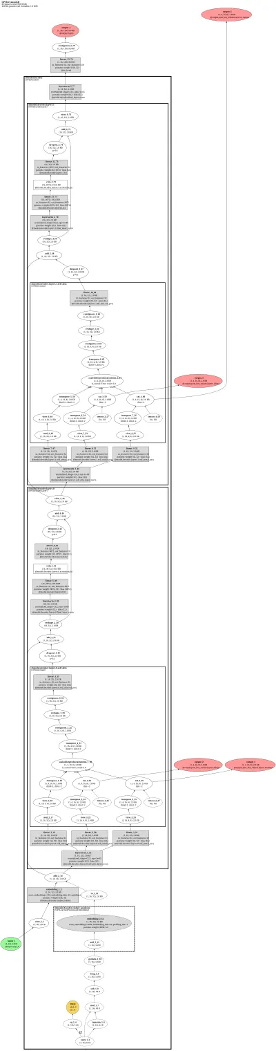 opt architecture thumbnail