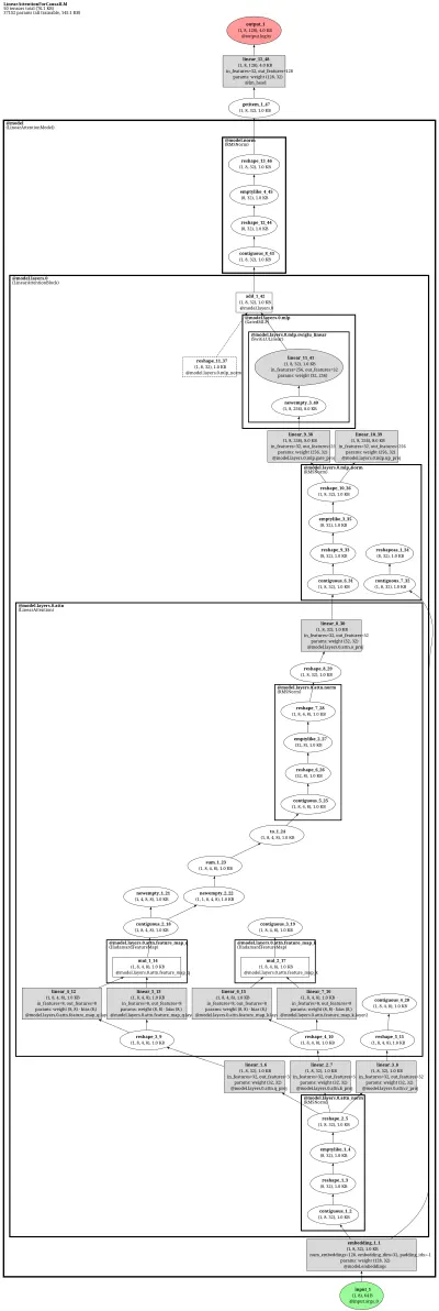 fla_linear_attention_for_causal_lm architecture thumbnail