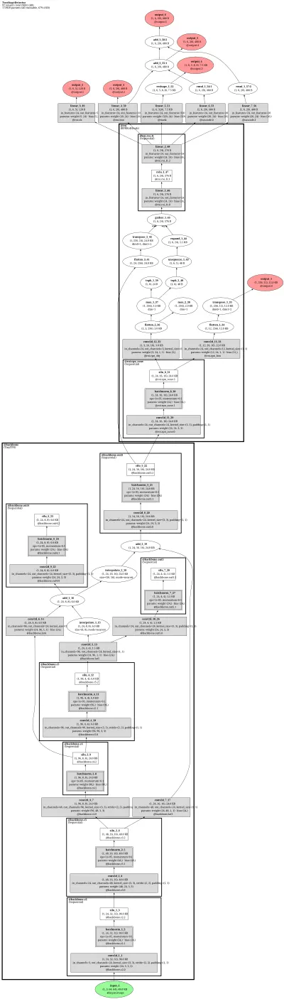 mmdet3d_nuimages_htc_x101_64x4d_fpn_dconv_c3_c5_coco_20e_1xb16_nuim architecture thumbnail