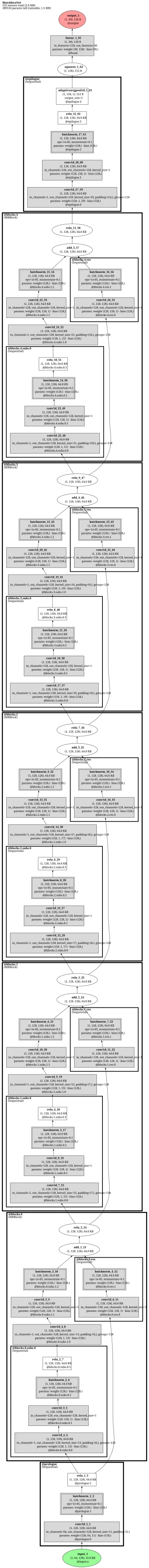 nemo_matchboxnet_command architecture thumbnail