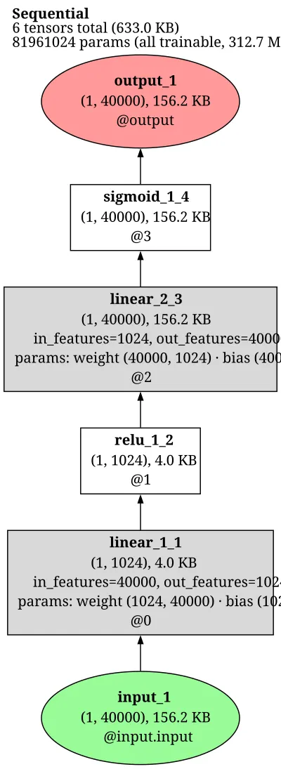QuocNet-cat architecture thumbnail