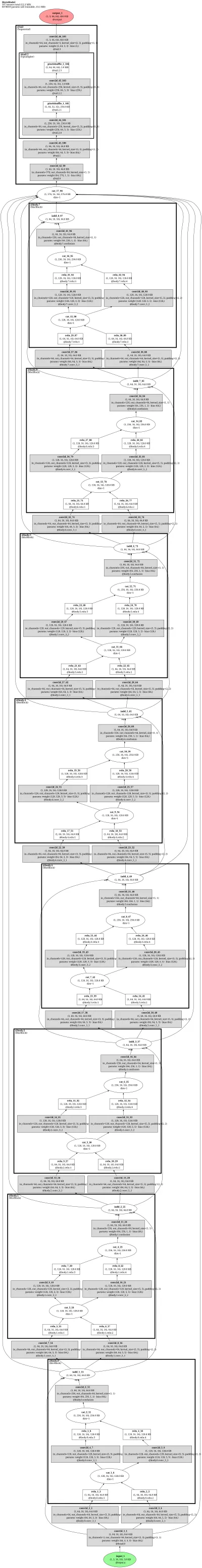 super_image_msrn_x4 architecture thumbnail