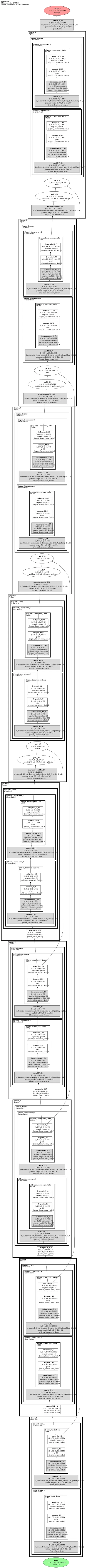 monai.BasicUNet architecture thumbnail