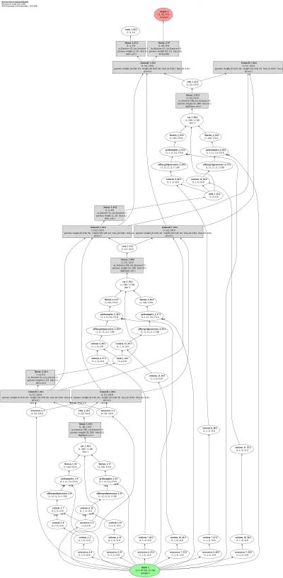 Recurrent Attention Model (RAM) architecture thumbnail