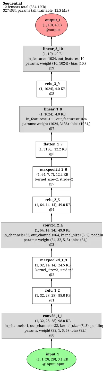 mnist_cntk_convnet architecture thumbnail