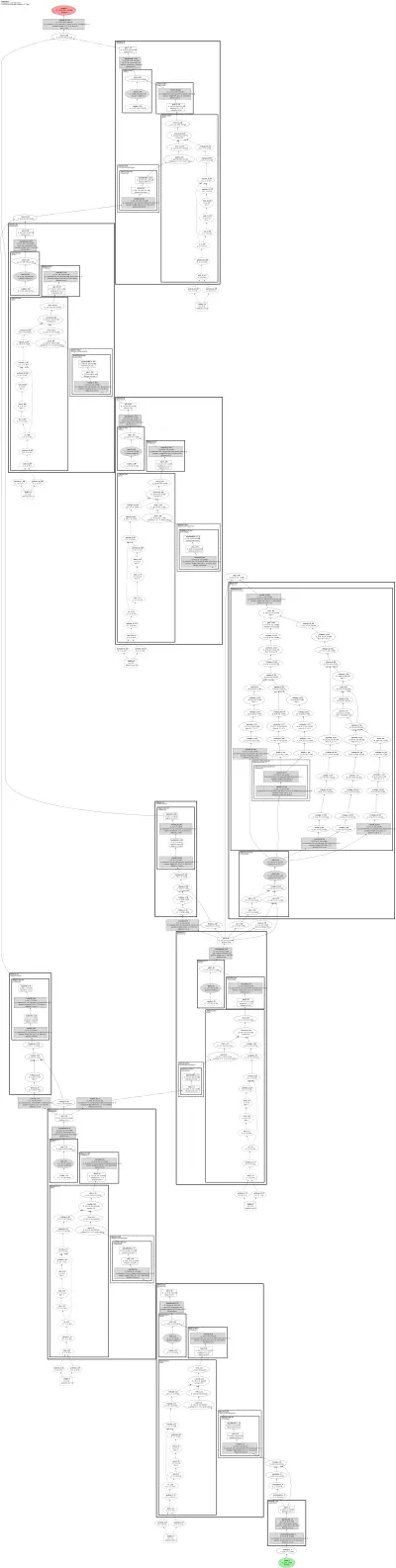 lightweight_gan_generator architecture thumbnail
